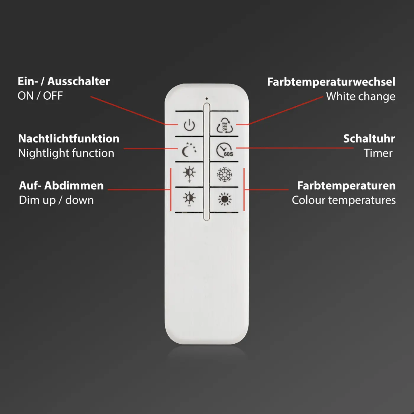 Wand-und Deckenleuchte